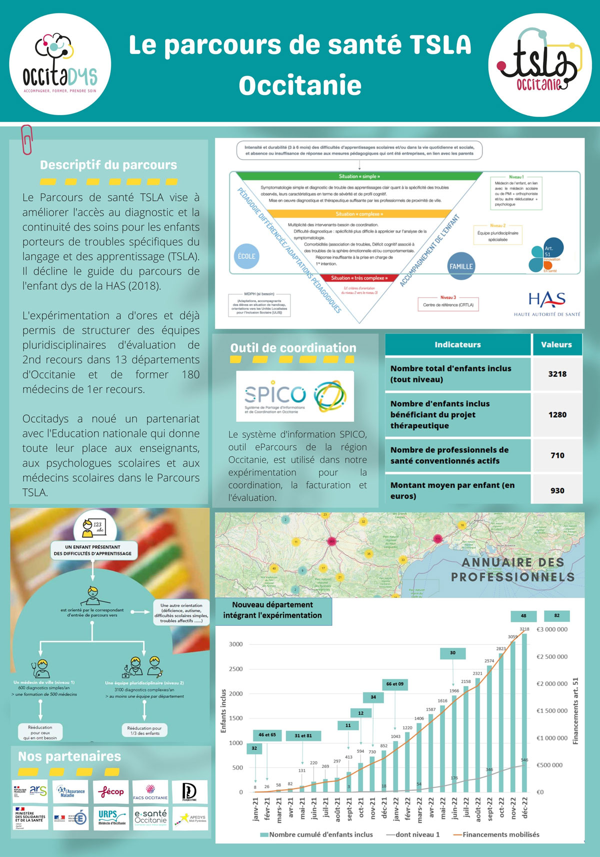 Infographie présentant le Parcours de santé TSLA